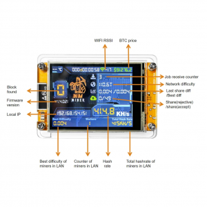 NMMiner NerdMiner V2 Lottery BTC miner 980KH/s
